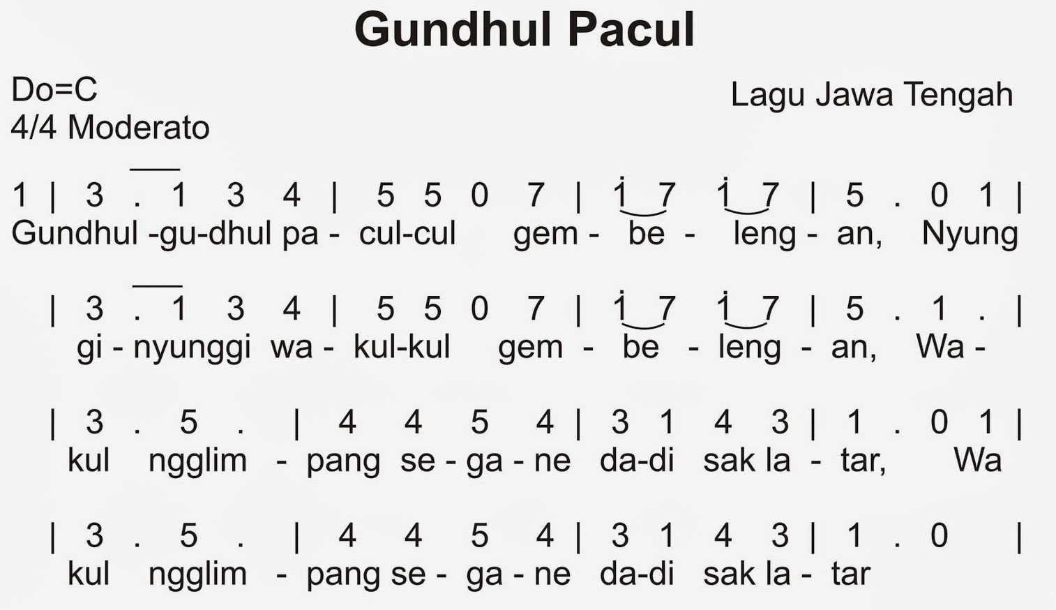 Gundhul-Pacul