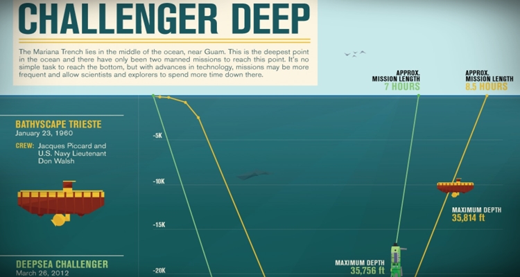 Challenger Deep, Palung Mariana – Samudra Pasifik  [image source]