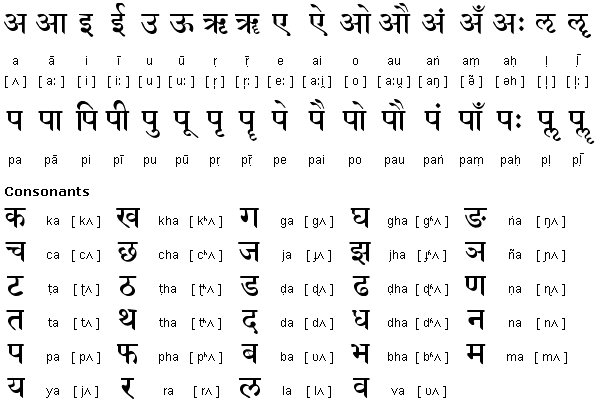 Huruf Palawa dalam bahasa Sanskrit [Image Source]