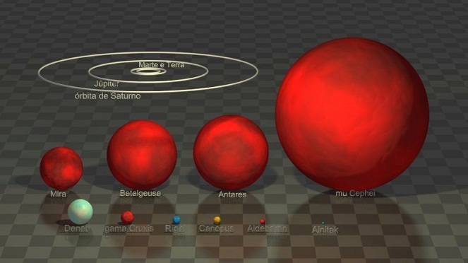Bintang merah besar ini dikatakan peneliti tengah dalam masa sekarat sebelum akhirnya padam [Image Source]