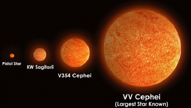 Masih dalam konstelasi yang sama dengan Mu Cephei, ada lagi satu bintang besar bernama VV Cephei A [Image Source]