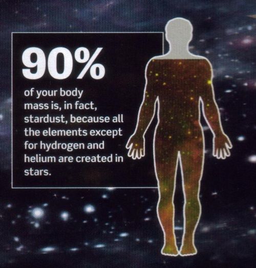 Hampir 90% tubuh kita tercipta dari bintang