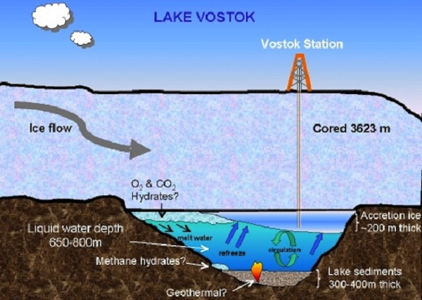 Danau Vostok mungkin berisi sebuah ekosistem yang unik