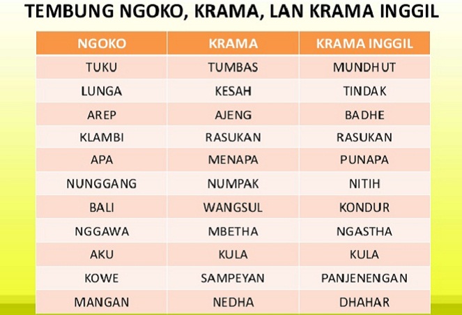 Bahasa Jawa punya level tergantung kepada siapa lawan bicaranya [Image Source]