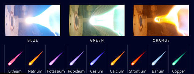 Bahan yang berbeda menghasilkan warna meteor yang berbeda pula [Image Source]
